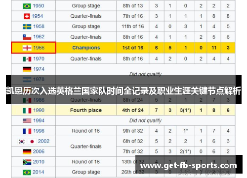 凯恩历次入选英格兰国家队时间全记录及职业生涯关键节点解析 凯恩历次入选英格兰国家队时间全记录及职业生涯关键节点解析