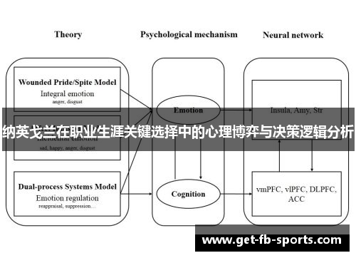 纳英戈兰在职业生涯关键选择中的心理博弈与决策逻辑分析