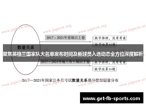聚焦英格兰国家队大名单发布时间及新球员入选动态全方位深度解析