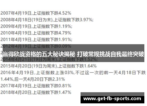 赢得欧战资格的五大秘诀揭秘 打破常规挑战自我最终突破