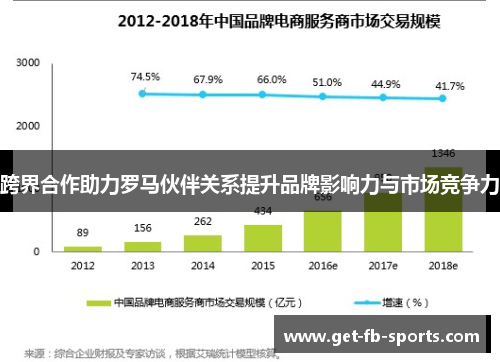 跨界合作助力罗马伙伴关系提升品牌影响力与市场竞争力