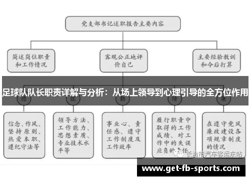 足球队队长职责详解与分析：从场上领导到心理引导的全方位作用