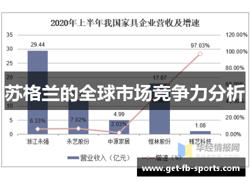 苏格兰的全球市场竞争力分析