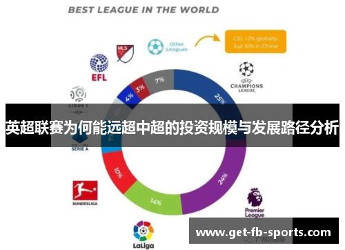 英超联赛为何能远超中超的投资规模与发展路径分析
