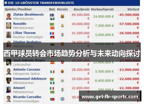 西甲球员转会市场趋势分析与未来动向探讨 西甲球员转会市场趋势分析与未来动向探讨