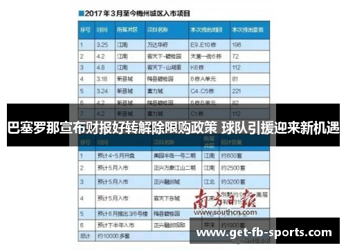 巴塞罗那宣布财报好转解除限购政策 球队引援迎来新机遇 巴塞罗那宣布财报好转解除限购政策 球队引援迎来新机遇