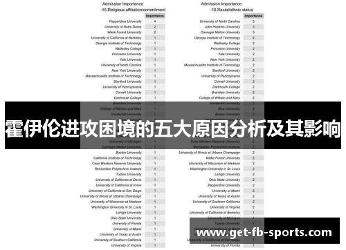 霍伊伦进攻困境的五大原因分析及其影响
